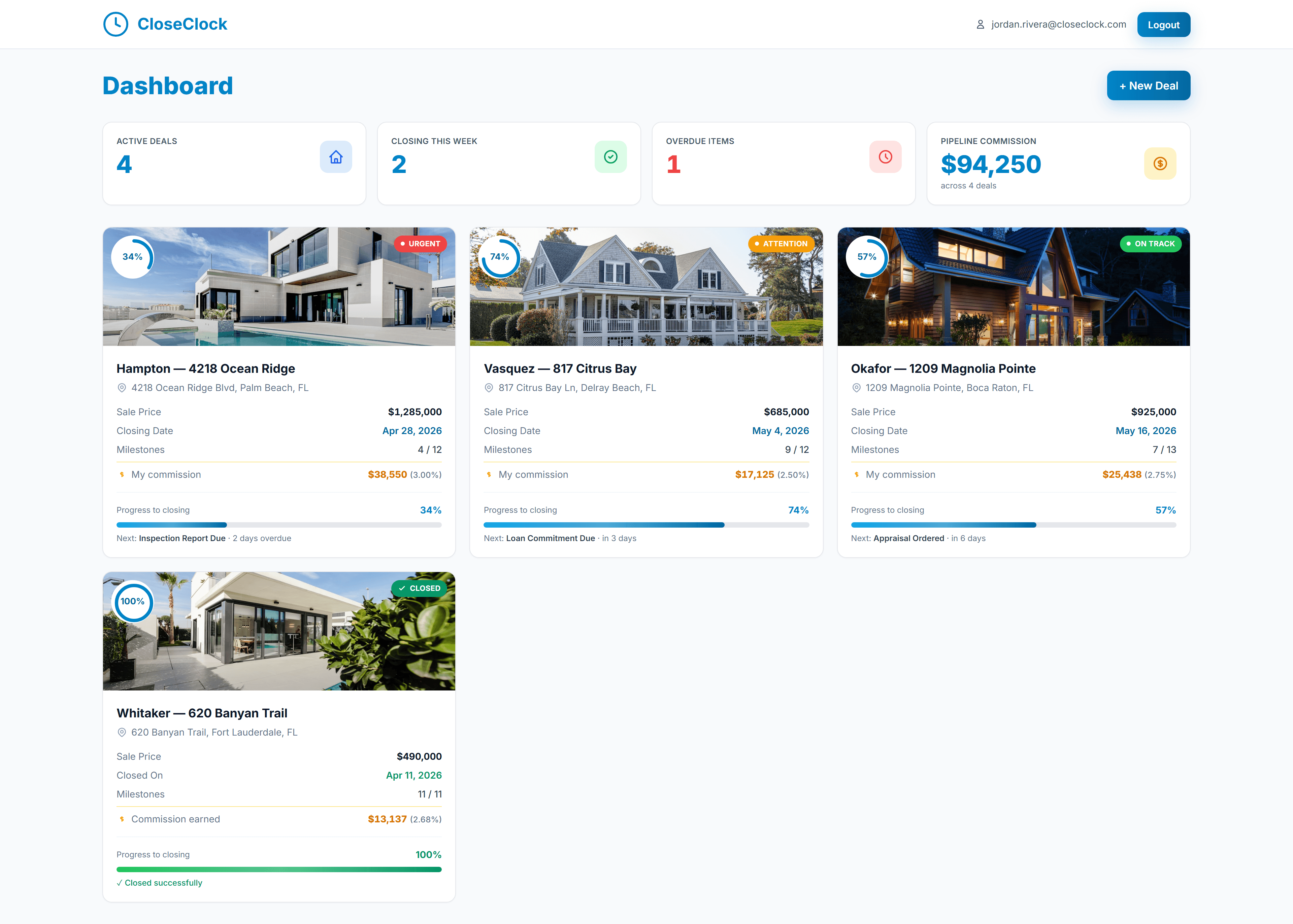 The CloseClock agent dashboard, showing active deals with upcoming and overdue deadlines